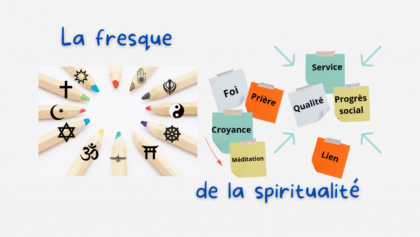 Fresque de la spiritualité